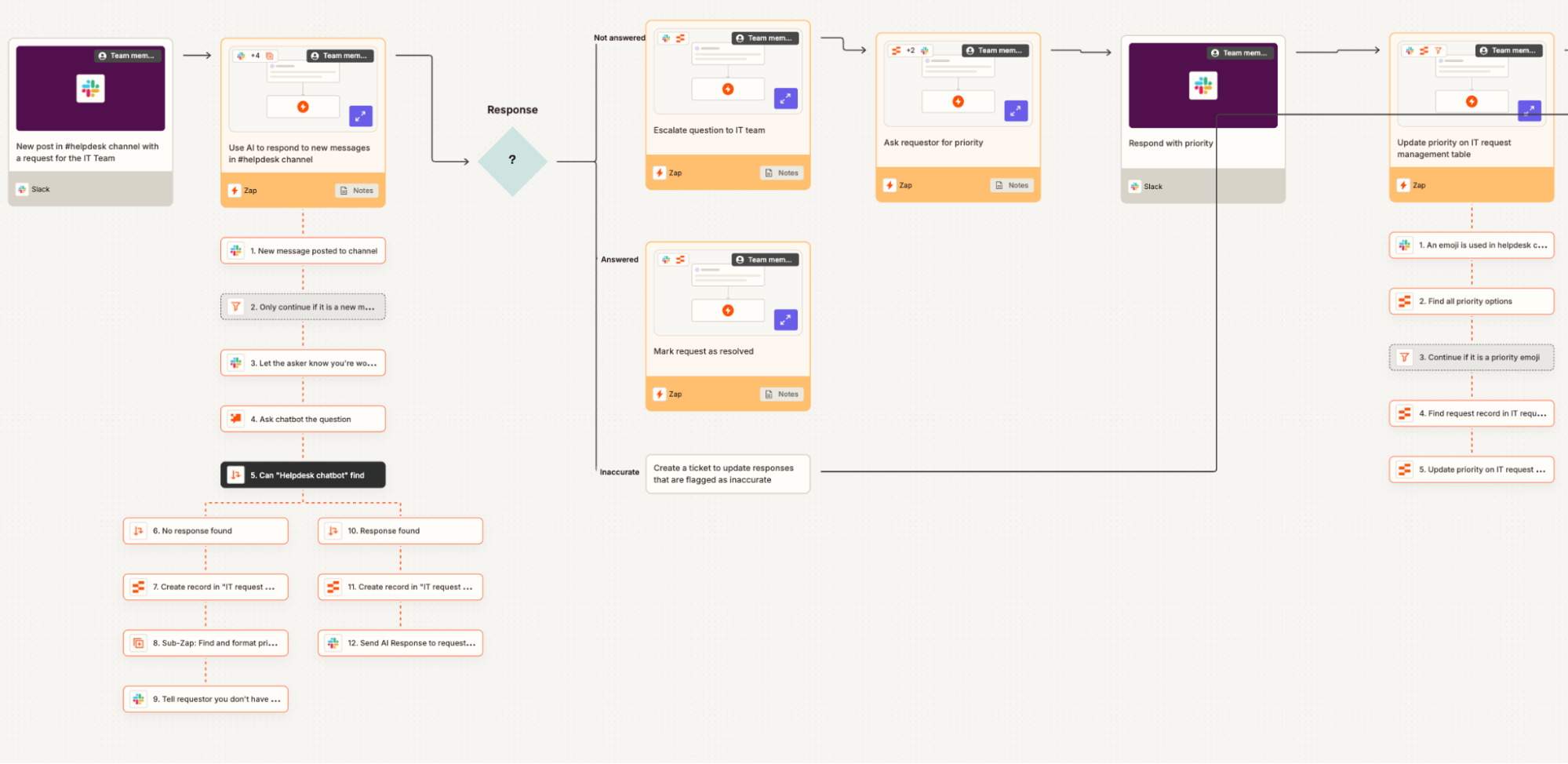Zapier