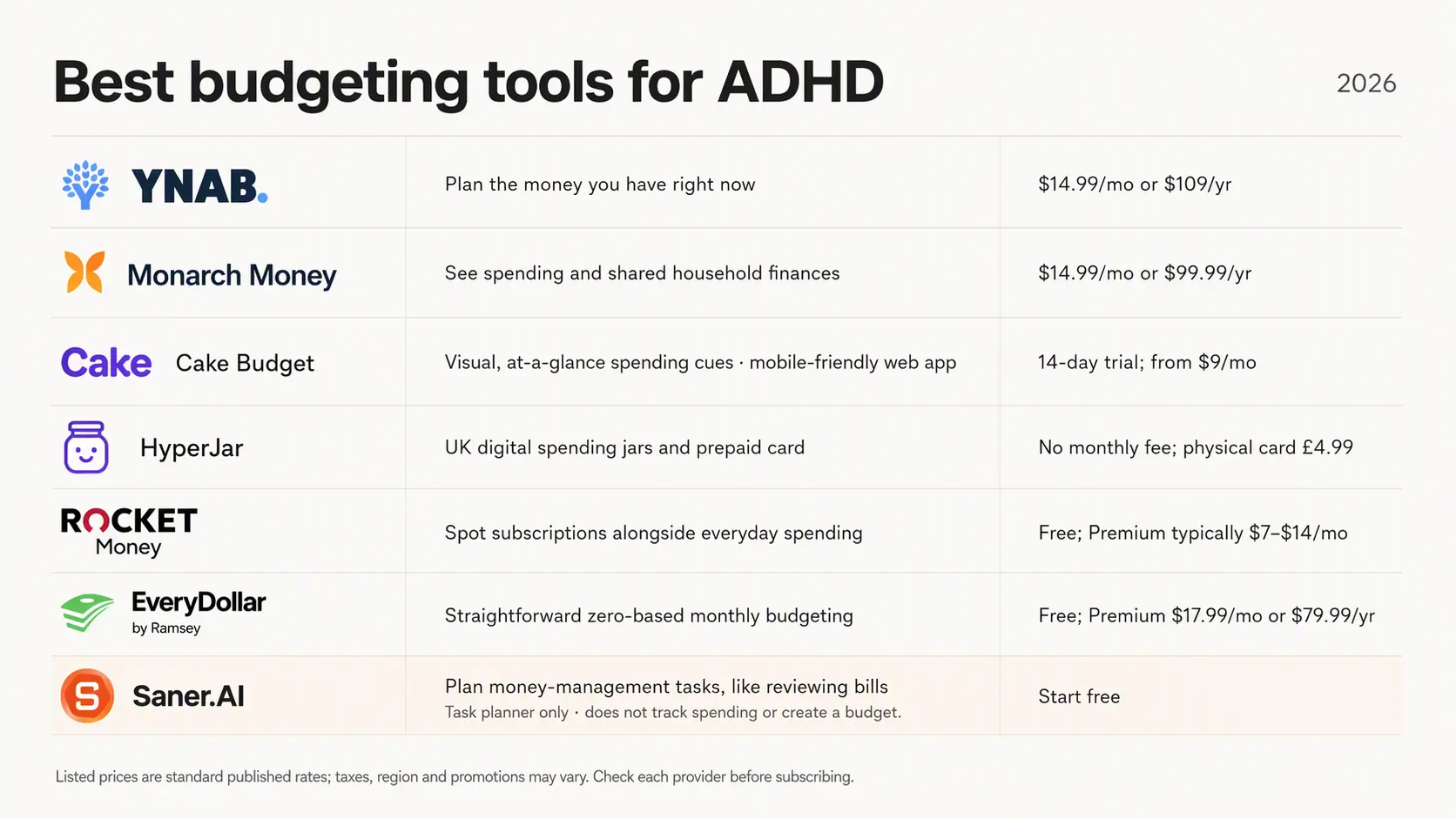 Quick guide: 7 budgeting tools for ADHD in 2026