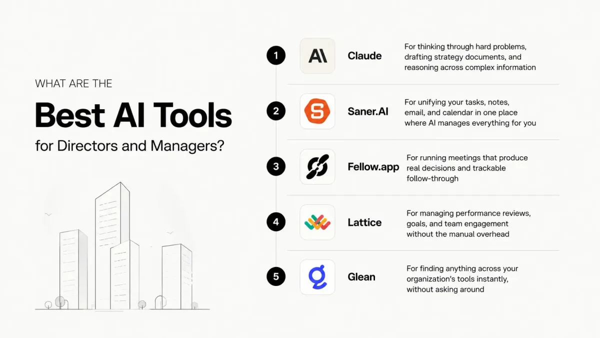 Best AI tools for directors and managers