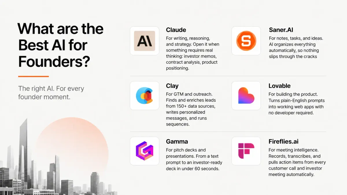 the 6 Best AI for founders
