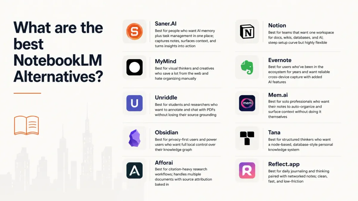 The best NotebookLM Alternatives